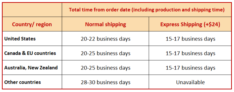 Linostee shipping time